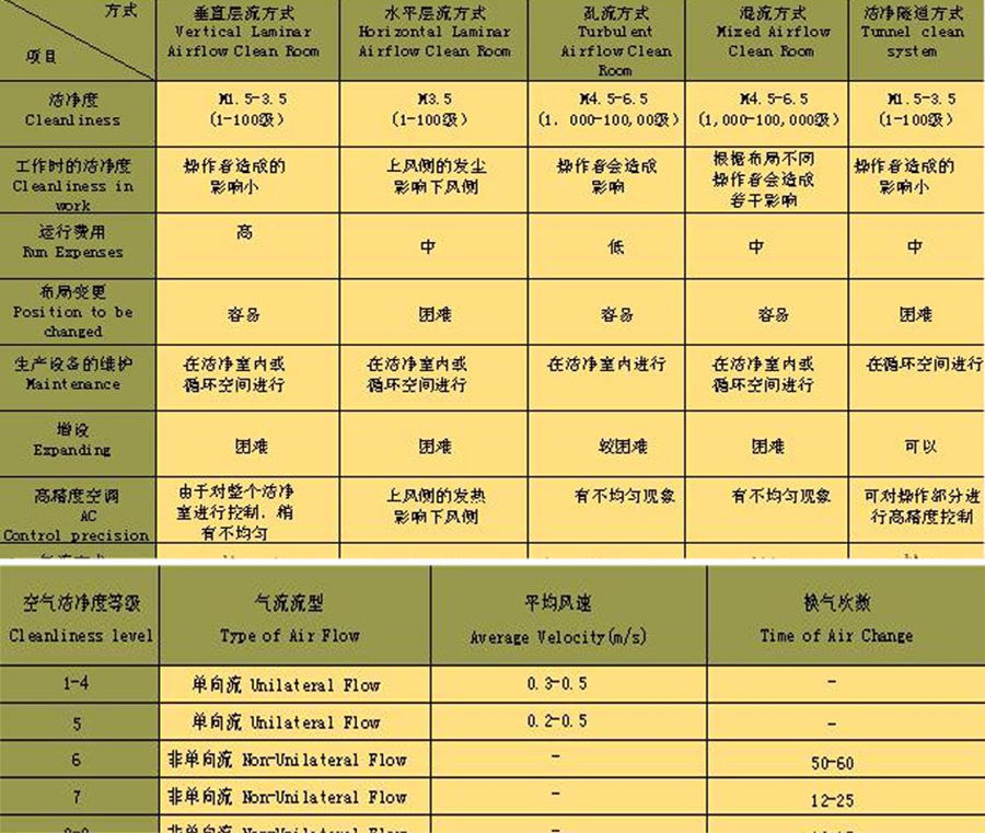 空气过滤器标准