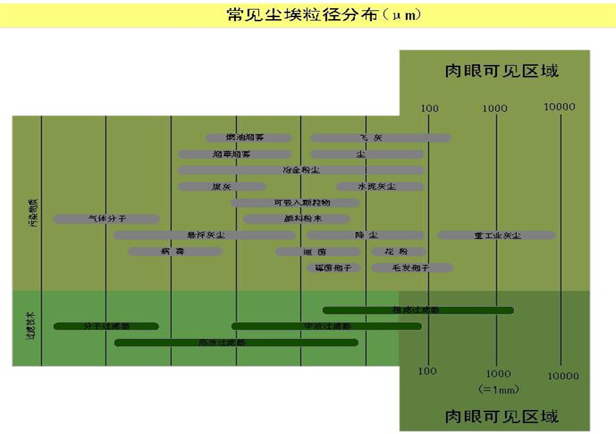 空气过滤器厂家