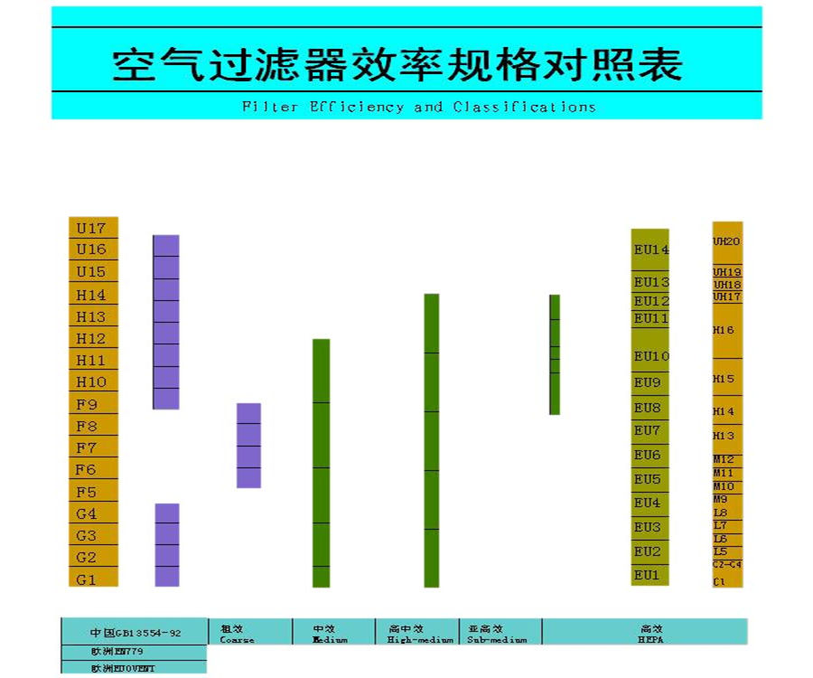 空气过滤器规格表 