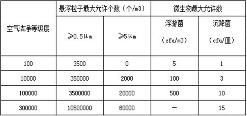 洁净室沉降菌检测表