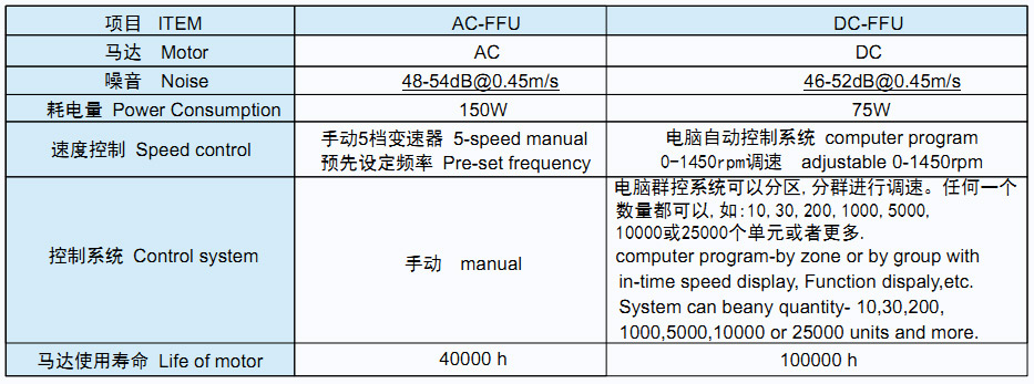 菲瑞格环保净化