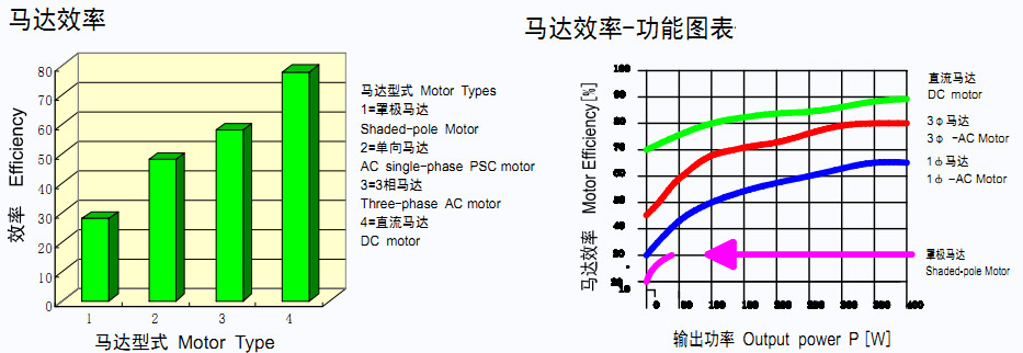 菲瑞格环保净化