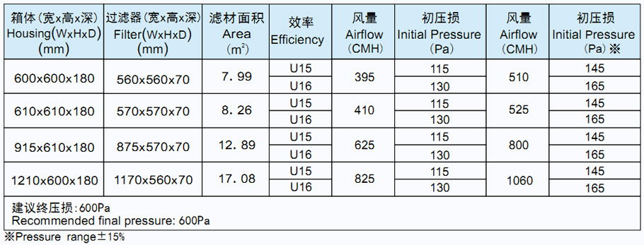 菲瑞格环保净化