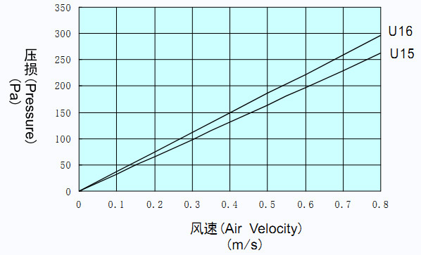 菲瑞格环保净化