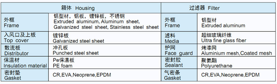 菲瑞格环保净化