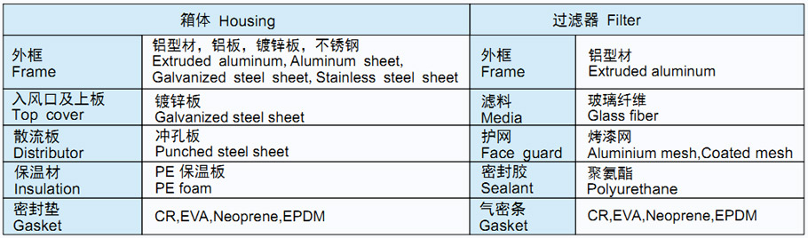 菲瑞格环保净化