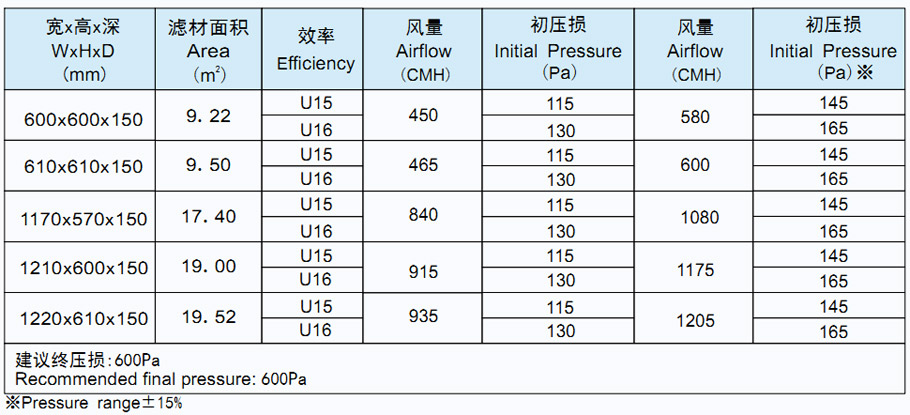 菲瑞格环保净化