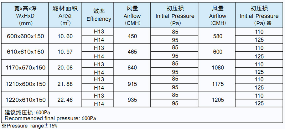 菲瑞格环保净化