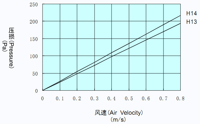 菲瑞格环保净化