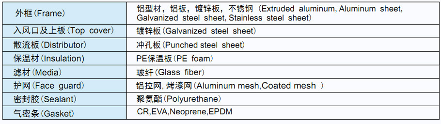 菲瑞格环保净化