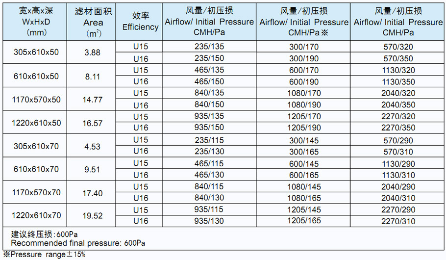 菲瑞格环保净化