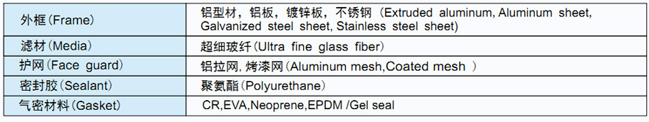 菲瑞格环保净化