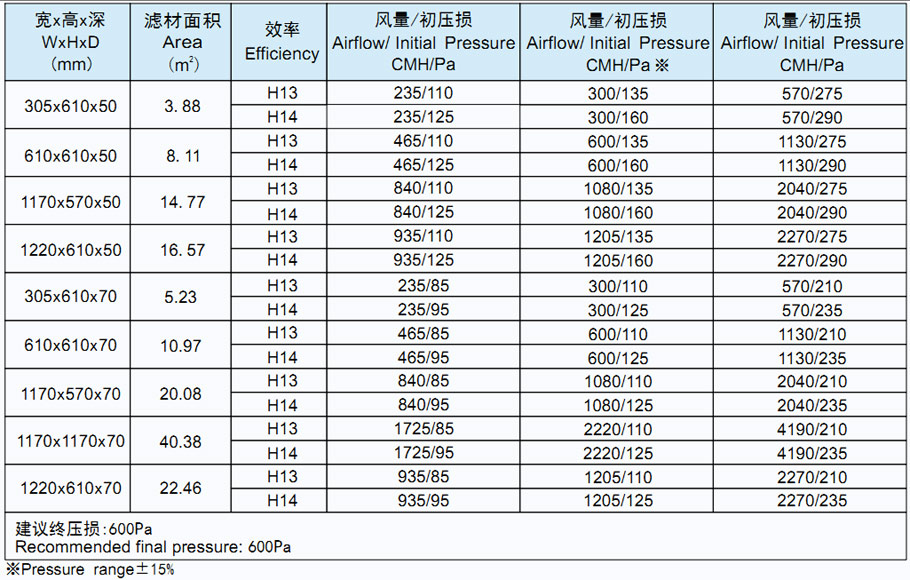 菲瑞格环保净化