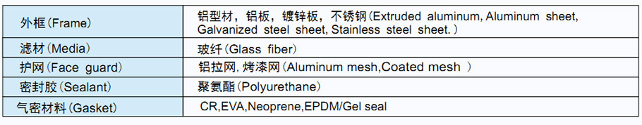 菲瑞格环保净化