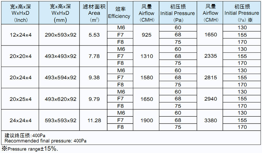 菲瑞格环保净化