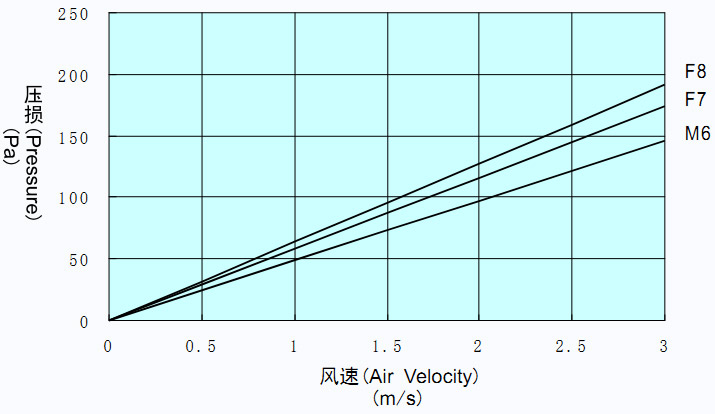 菲瑞格环保净化