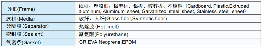 菲瑞格环保净化