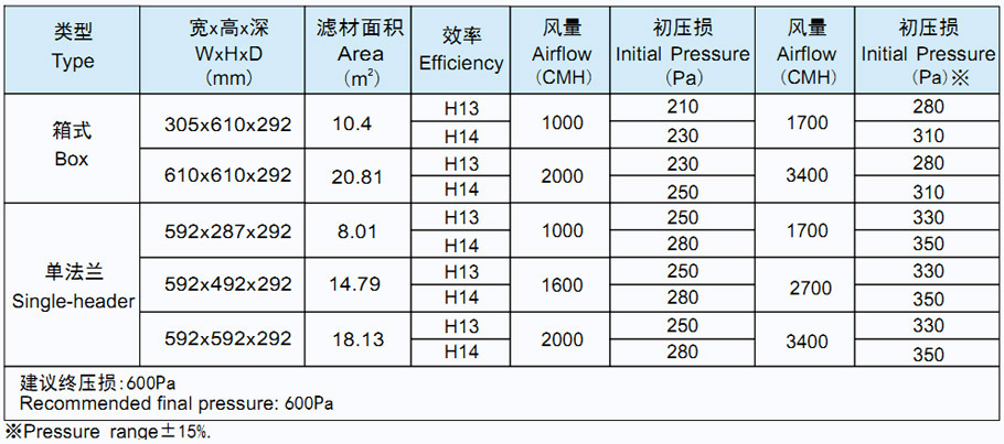 菲瑞格环保净化