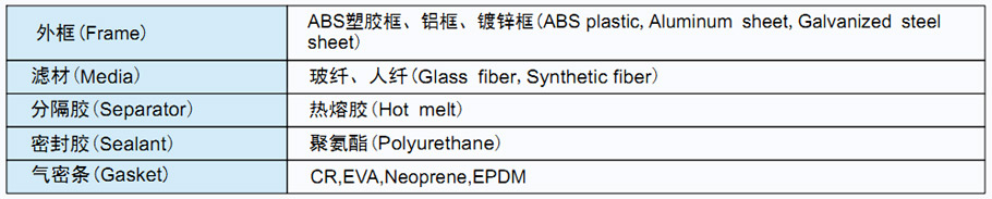 菲瑞格环保净化