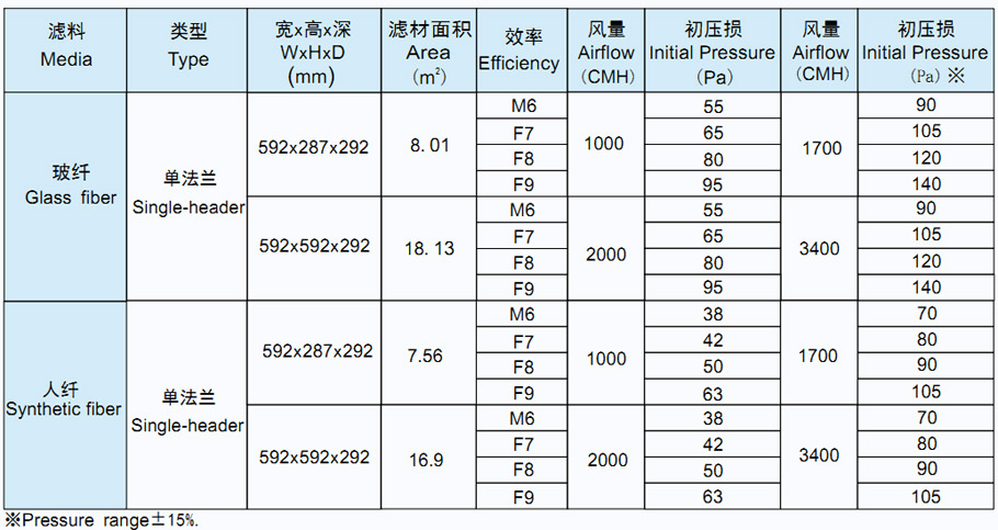 菲瑞格环保净化