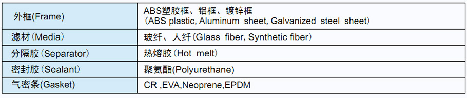 菲瑞格环保净化