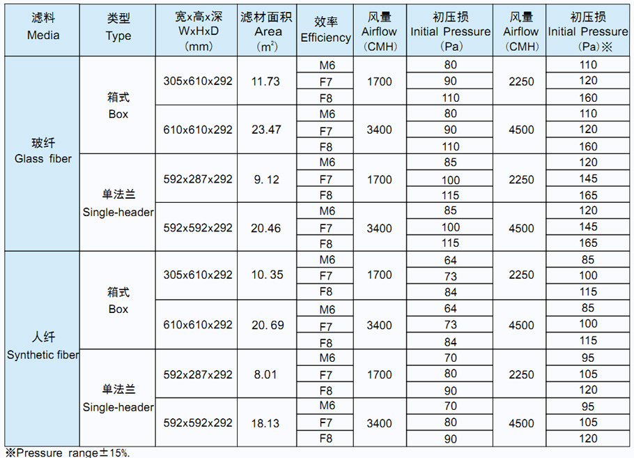 菲瑞格环保净化