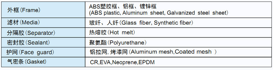 菲瑞格环保净化