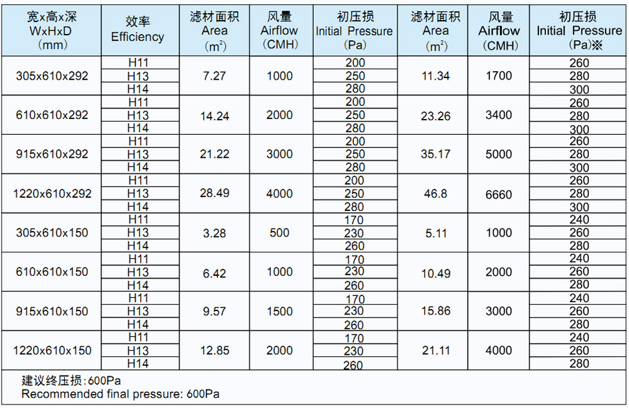 菲瑞格环保净化