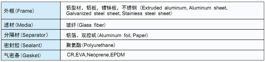 菲瑞格环保净化