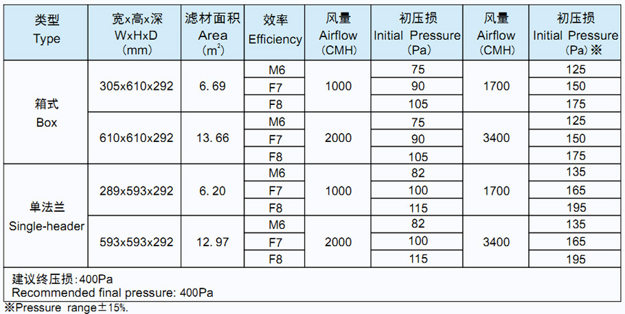 菲瑞格环保净化