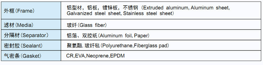 菲瑞格环保净化