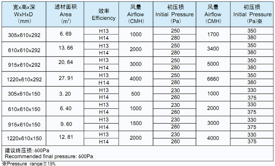 菲瑞格环保净化