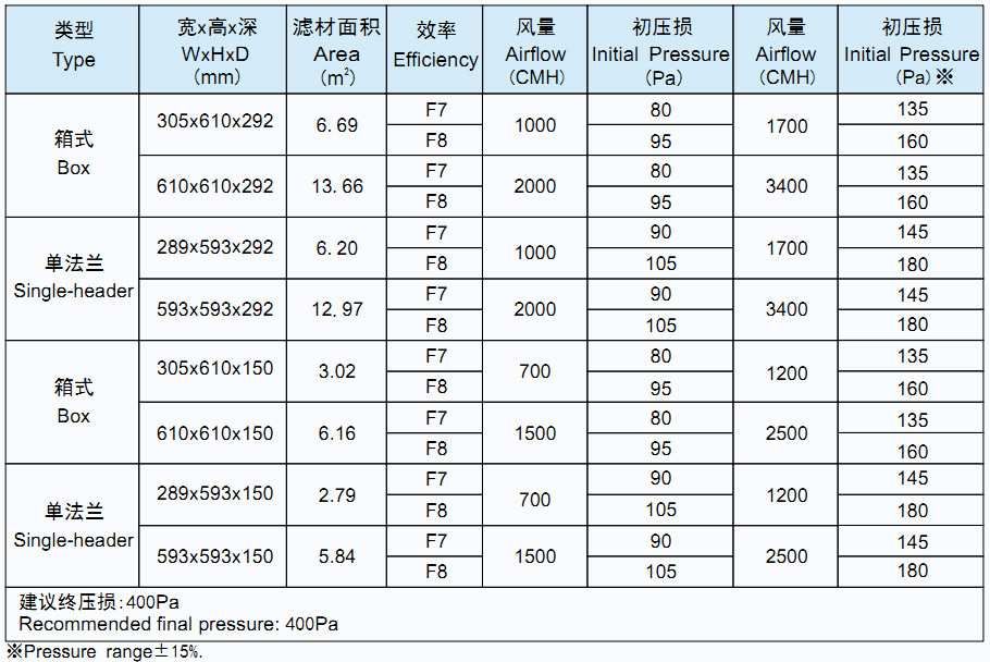 菲瑞格环保净化