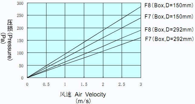 菲瑞格环保净化