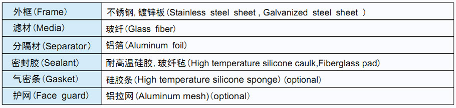 菲瑞格环保净化