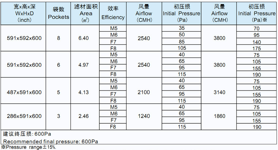 菲瑞格环保净化