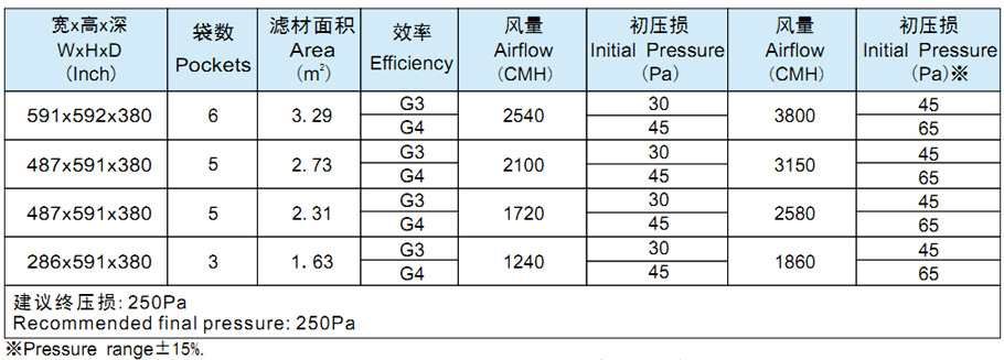 菲瑞格环保净化