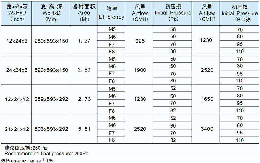 菲瑞格环保净化