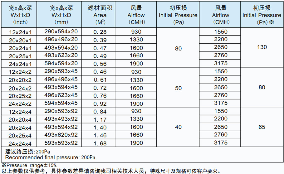 菲瑞格环保净化