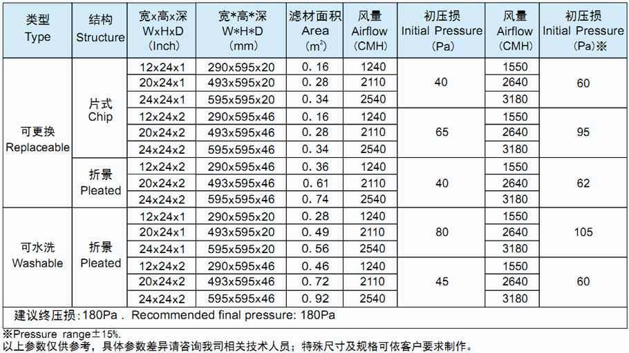 菲瑞格环保净化