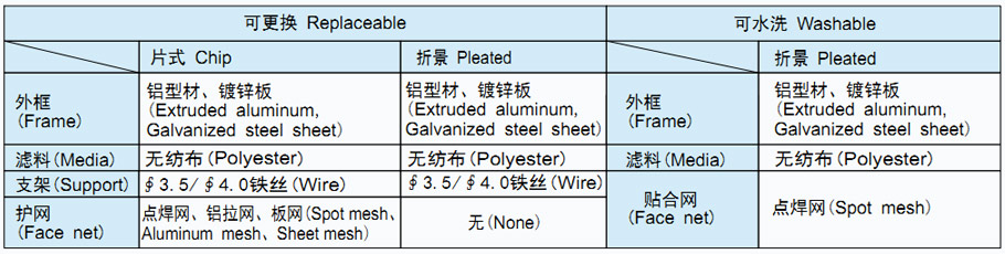 菲瑞格环保净化