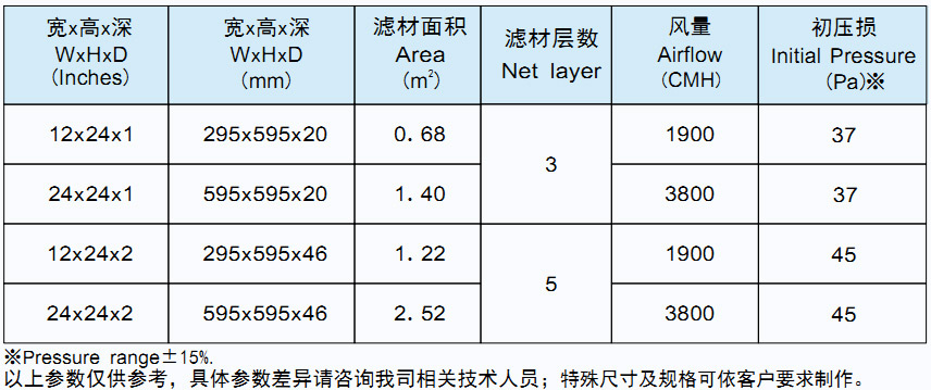 菲瑞格环保净化