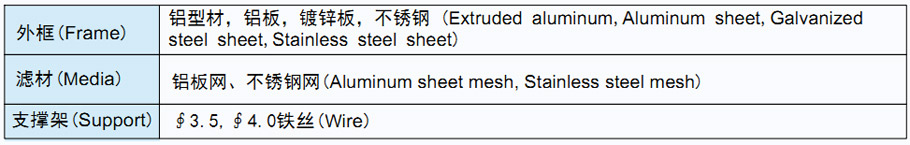 菲瑞格环保净化