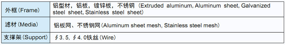 菲瑞格环保净化