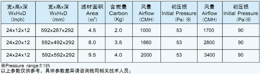 菲瑞格环保净化