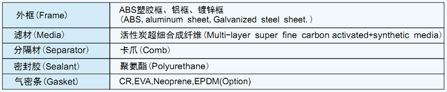 菲瑞格环保净化