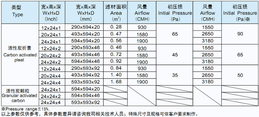 菲瑞格环保净化