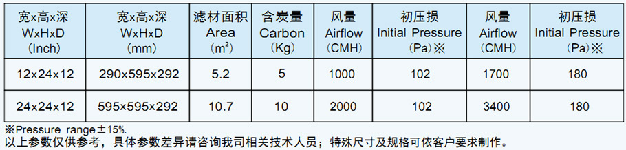 菲瑞格环保净化